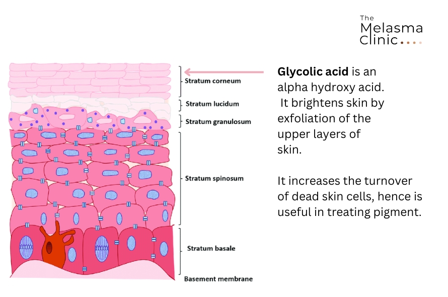 Glycolic Acid For Glowing Skin | Melasma Clinic Australia